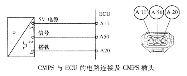 柴油發(fā)動(dòng)機(jī)凸輪軸位置傳感器的檢測方法?